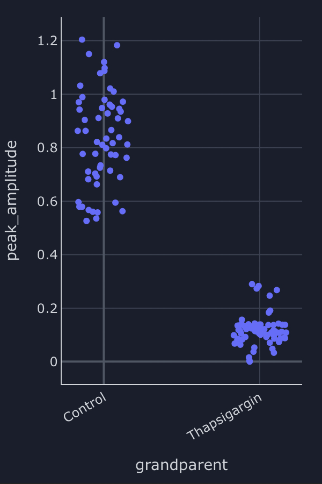 Pool plot swarm example